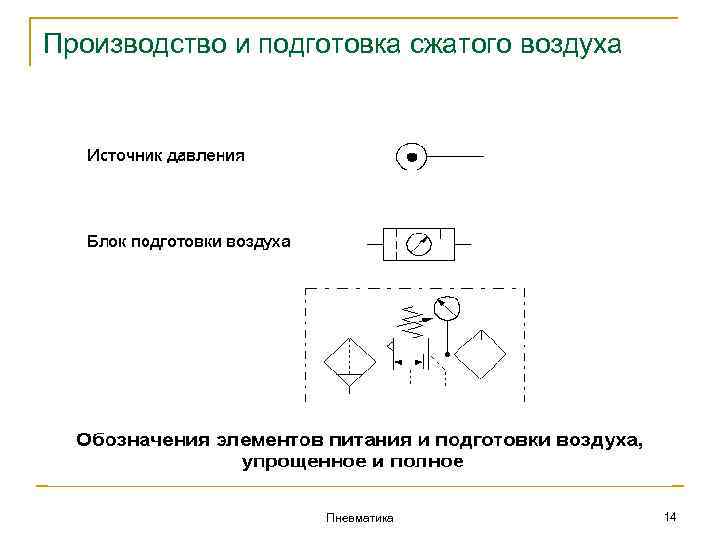 Производство и подготовка сжатого воздуха Пневматика 14 