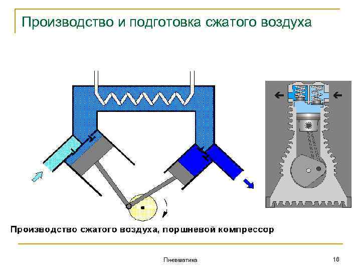 Производство и подготовка сжатого воздуха Пневматика 16 