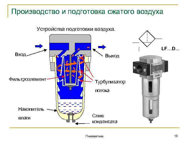 Давление сжатия воздуха. Фильтр осушитель сжатого воздуха. Осушитель сжатого воздуха чертёж. Влагоотделитель сжатого воздуха на схеме. Схема установки осушителя сжатого воздуха.