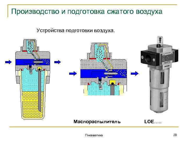 Подготовка воздуха для пневмоинструмента схема