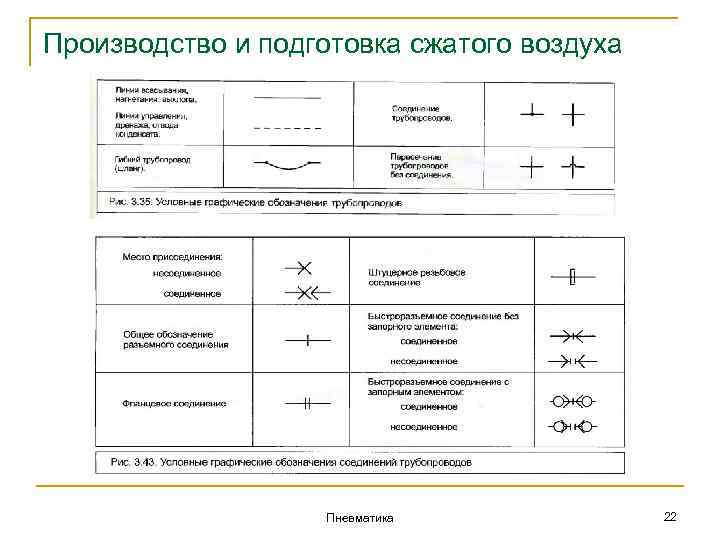 Производство и подготовка сжатого воздуха Пневматика 22 