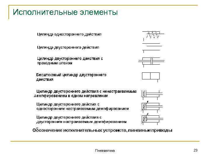 Исполнительные элементы Пневматика 23 