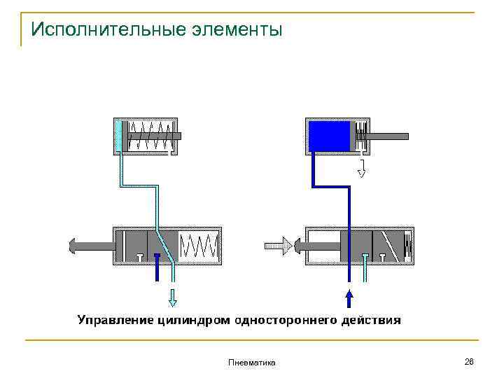 Исполнительные элементы Пневматика 26 