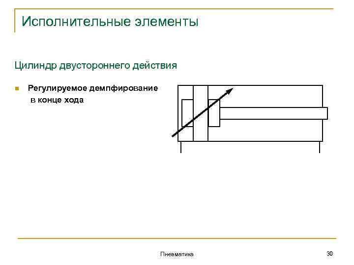 Исполнительные элементы Цилиндр двустороннего действия n Регулируемое демпфирование в конце хода Пневматика 30 