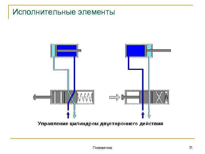 Пневматическая схема управления пневмоцилиндром