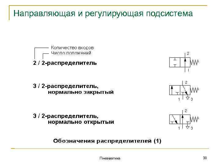 Направляющая и регулирующая подсистема Пневматика 38 