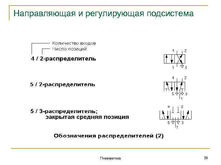 Направляющая и регулирующая подсистема Пневматика 39 