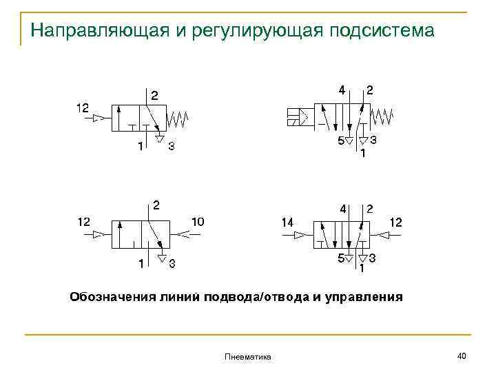 Направляющая и регулирующая подсистема Пневматика 40 