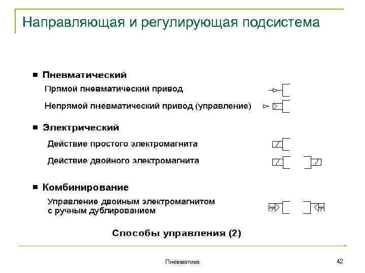 Направляющая и регулирующая подсистема Пневматика 42 