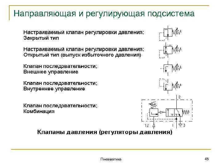 Направляющая и регулирующая подсистема Пневматика 45 