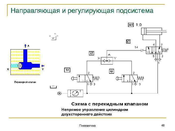 Направляющая и регулирующая подсистема Непрямое управление цилиндром двухстороннего действия Пневматика 46 