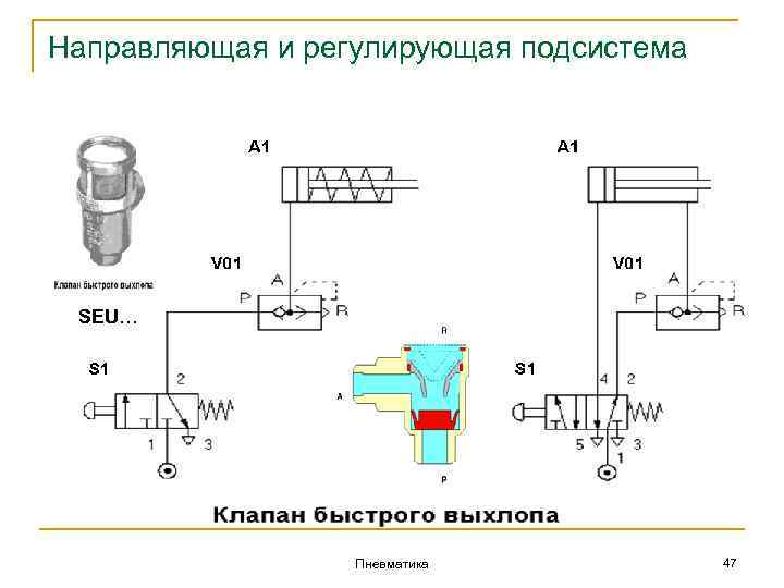 Направляющая и регулирующая подсистема SEU… Пневматика 47 