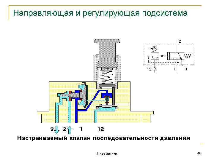 Направляющая и регулирующая подсистема Пневматика 48 