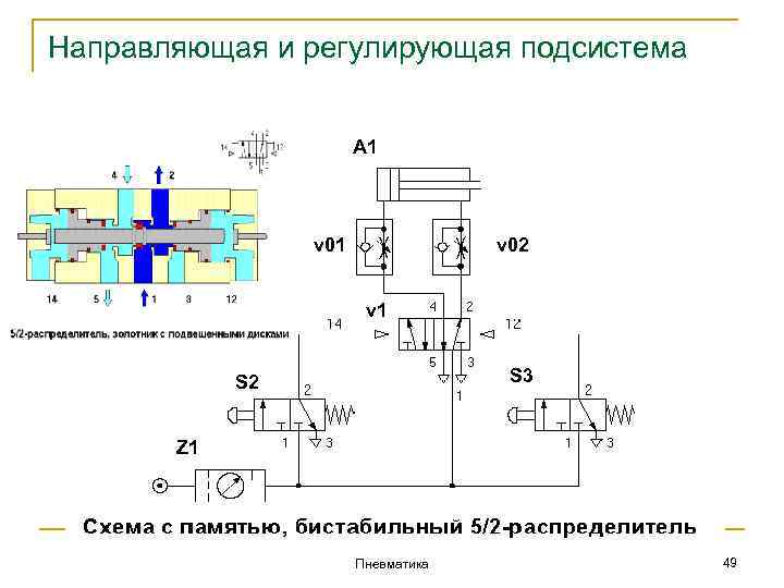 Направляющая и регулирующая подсистема A 1 v 02 v 1 S 3 S 2