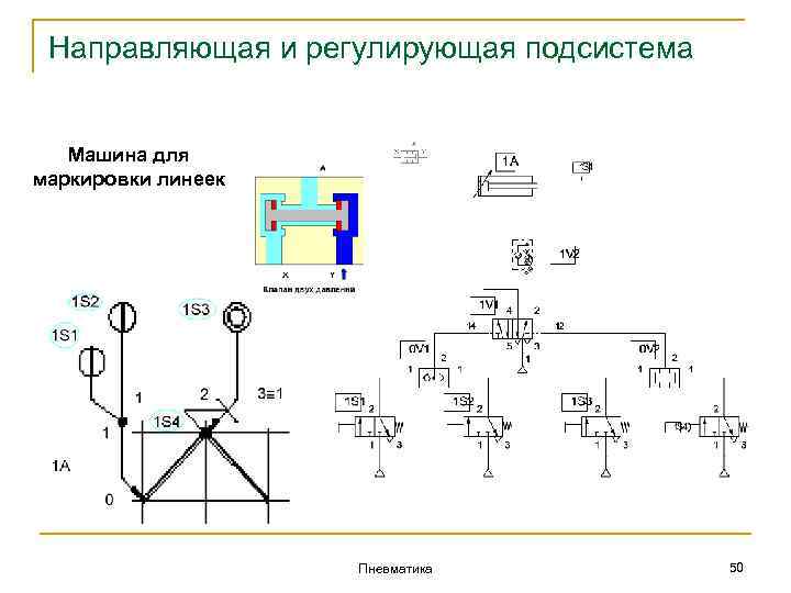 Направляющая и регулирующая подсистема Машина для маркировки линеек Пневматика 50 