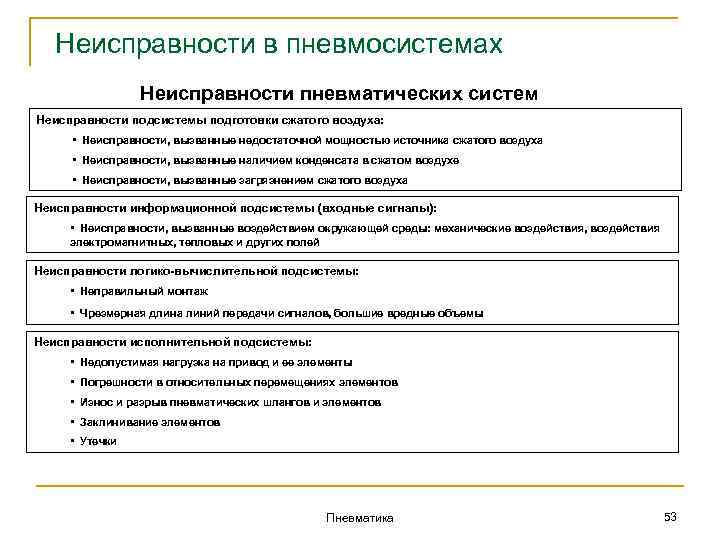 Неисправности в пневмосистемах Неисправности пневматических систем Неисправности подсистемы подготовки сжатого воздуха: • Неисправности, вызванные