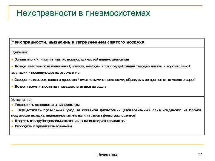 Неисправности в пневмосистемах Неисправности, вызванные загрязнением сжатого воздуха Признаки: n Залипание и/или заклинивание подвижных