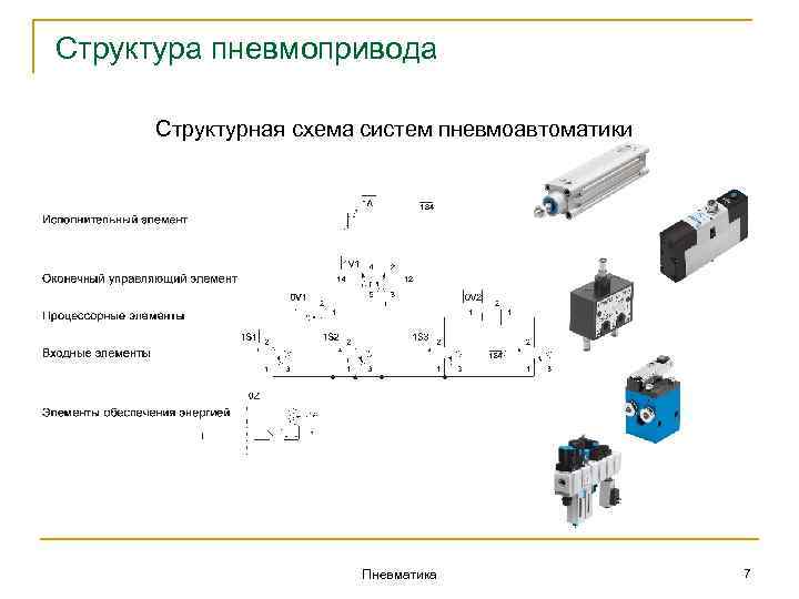 Элементы пневмоавтоматики схемы устройство принцип действия