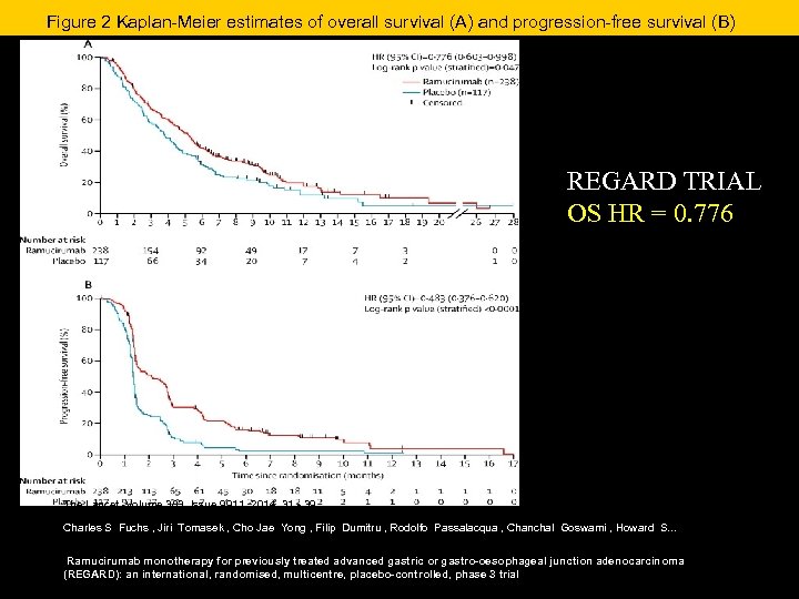 Figure 2 Kaplan-Meier estimates of overall survival (A) and progression-free survival (B) REGARD TRIAL