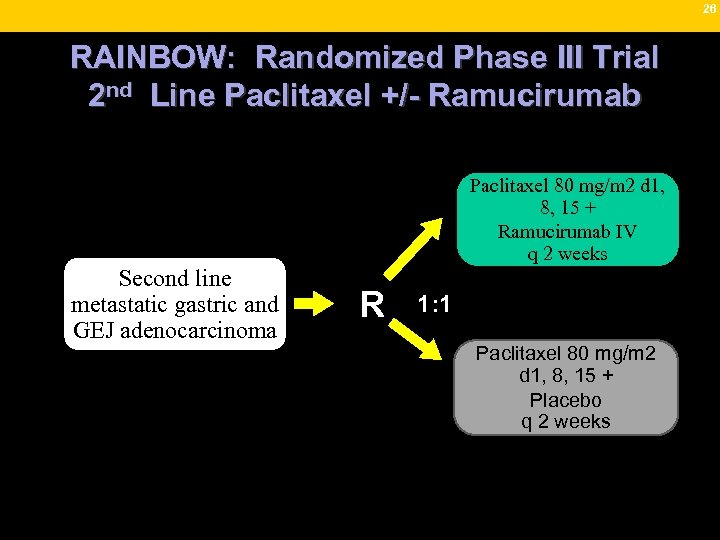 26 RAINBOW: Randomized Phase III Trial 2 nd Line Paclitaxel +/- Ramucirumab Paclitaxel 80