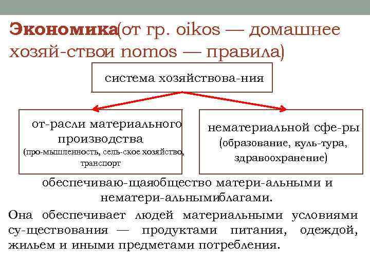 Экономика(от гр. oikos — домашнее хозяй ствои nomos — правила) система хозяйствова ния от