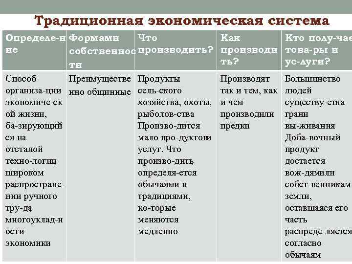 Традиционная экономическая система Определе н Формами Что Как Кто полу чае ие собственнос производить?