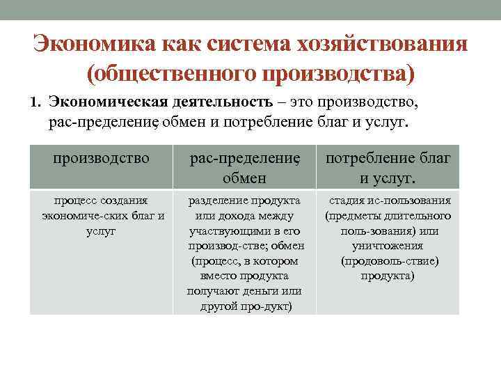 Экономика как система хозяйствования (общественного производства) 1. Экономическая деятельность – это производство, рас пределение