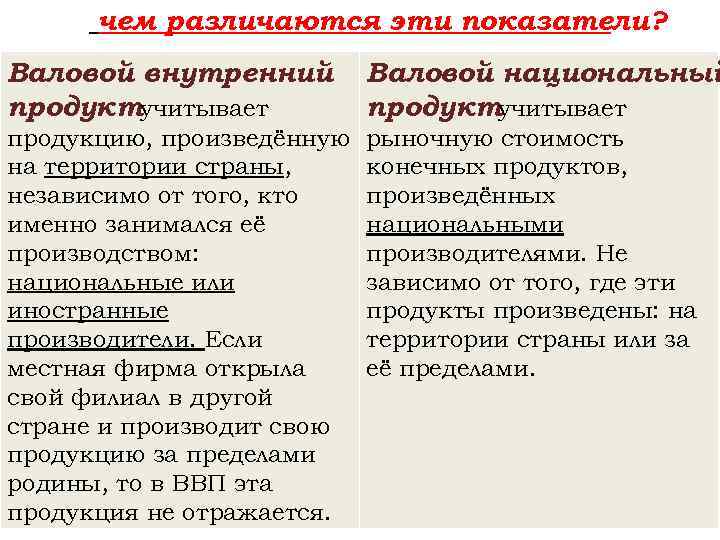 чем различаются эти показатели? Валовой внутренний продуктучитывает Валовой национальный продуктучитывает продукцию, произведённую на территории