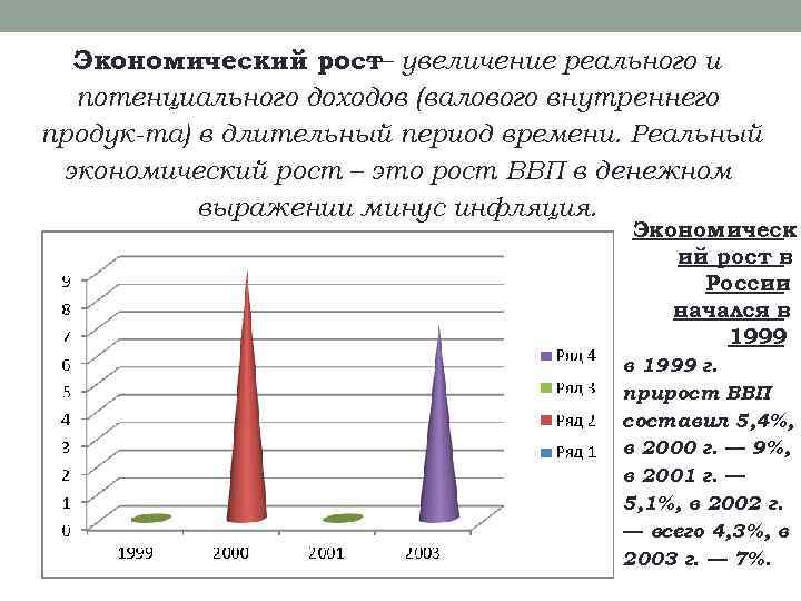 Экономический рост увеличение реального и — потенциального доходов (валового внутреннего продук та) в длительный