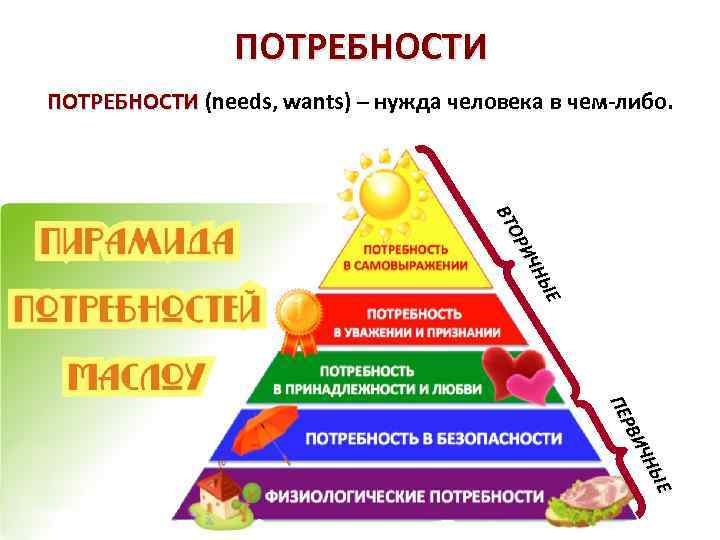 ПОТРЕБНОСТИ (needs, wants) – нужда человека в чем-либо. ПОТРЕБНОСТИ Е Е НЫ НЫ ИЧ