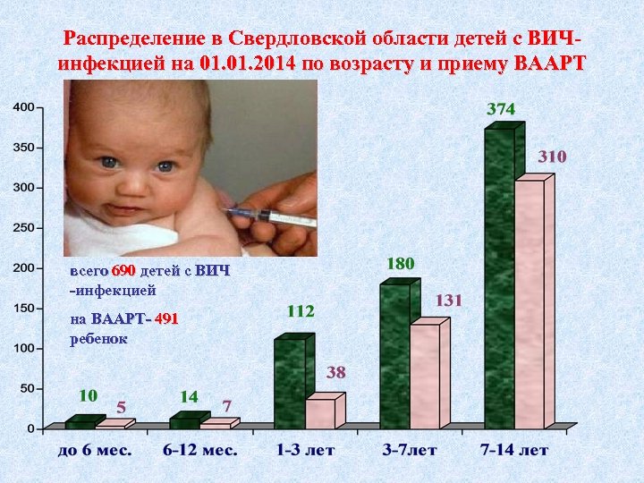 Возраст приема