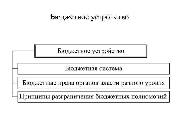 Бюджетное устройство 