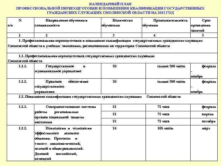 План повышения квалификации