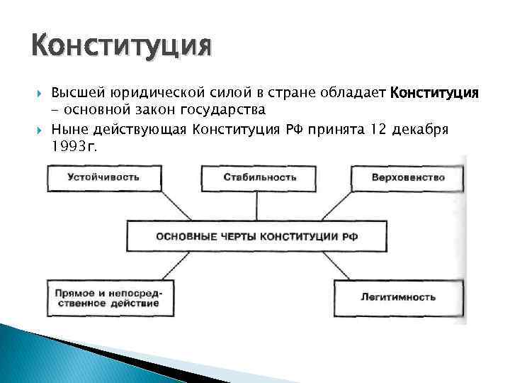 Конституция Высшей юридической силой в стране обладает Конституция - основной закон государства Ныне действующая