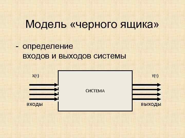 Модель «черного ящика» - определение входов и выходов системы X(t) Y(t) СИСТЕМА входы выходы