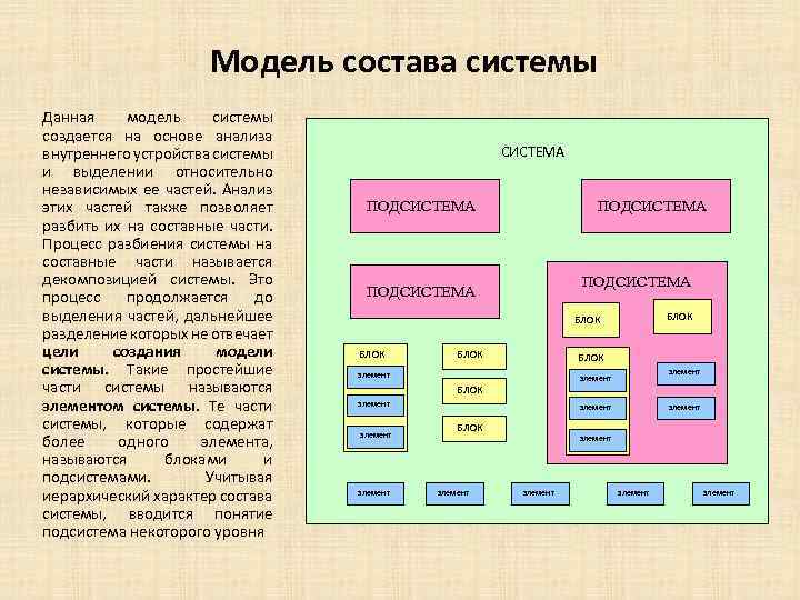 Модель состава системы Данная модель системы создается на основе анализа внутреннего устройства системы и