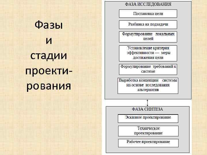 Фазы и стадии проектирования 