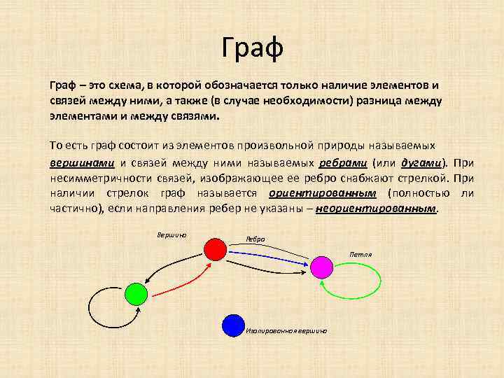 Граф – это схема, в которой обозначается только наличие элементов и связей между ними,