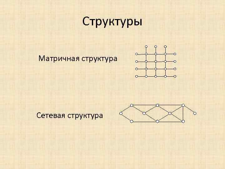 Структуры Матричная структура Сетевая структура 