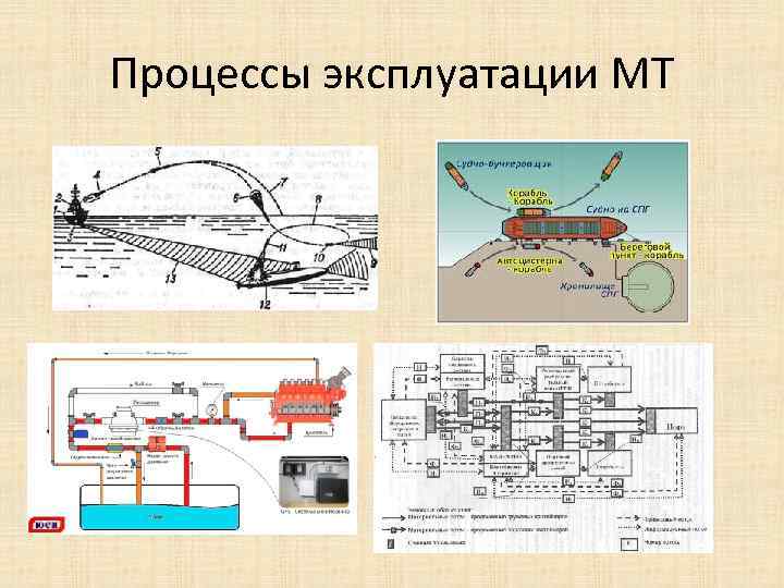 Процессы эксплуатации МТ 