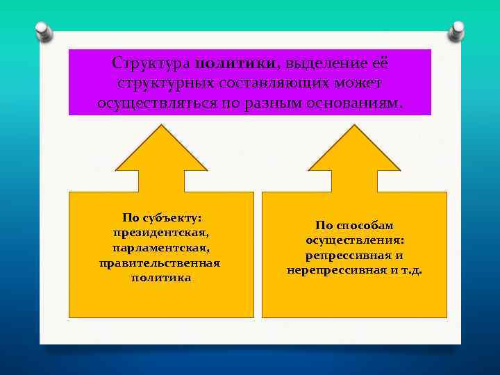 Структура политики, выделение её структурных составляющих может осуществляться по разным основаниям. По субъекту: президентская,