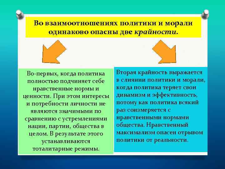 Во взаимоотношениях политики и морали одинаково опасны две крайности. Во-первых, когда политика полностью подчиняет