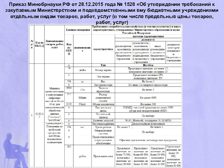 Приказ Минобрнауки РФ от 28. 12. 2015 года № 1528 «Об утверждении требований к