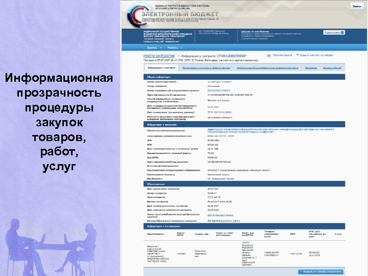 Информационная прозрачность процедуры закупок товаров, работ, услуг 