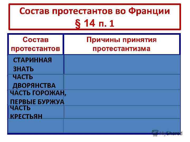 СТАРИННАЯ ЗНАТЬ ЧАСТЬ ДВОРЯНСТВА ЧАСТЬ ГОРОЖАН, ПЕРВЫЕ БУРЖУА ЧАСТЬ КРЕСТЬЯН 