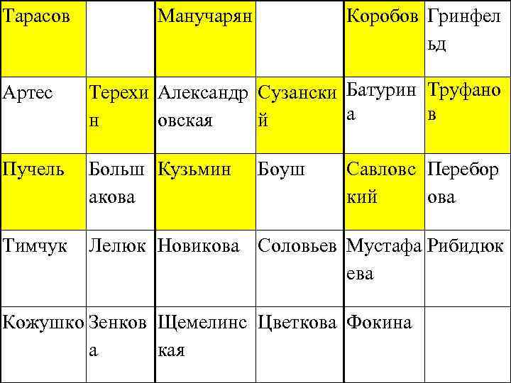 Тарасов Манучарян Коробов Гринфел ьд Артес Терехи Александр Сузански Батурин Труфано а в н