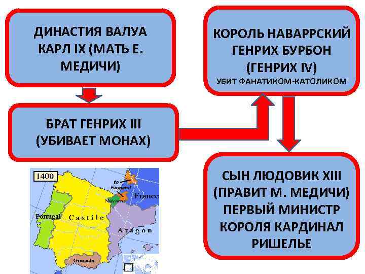 ДИНАСТИЯ ВАЛУА КАРЛ IX (МАТЬ Е. МЕДИЧИ) КОРОЛЬ НАВАРРСКИЙ ГЕНРИХ БУРБОН (ГЕНРИХ IV) УБИТ