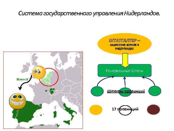 Система государственного управления Нидерландов. ШТАТГАЛТЕР – НАМЕСТНИК КОРОЛЯ В НИДЕРЛАНДАХ Генеральные Штаты $2 млн.