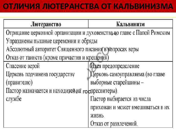 ОТЛИЧИЯ ЛЮТЕРАНСТВА ОТ КАЛЬВИНИЗМА о о гос. 