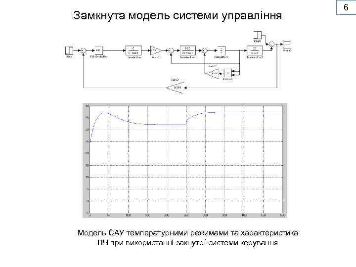 Замкнута модель системи управління Модель САУ температурними режимами та характеристика ПЧ при використанні закнутої